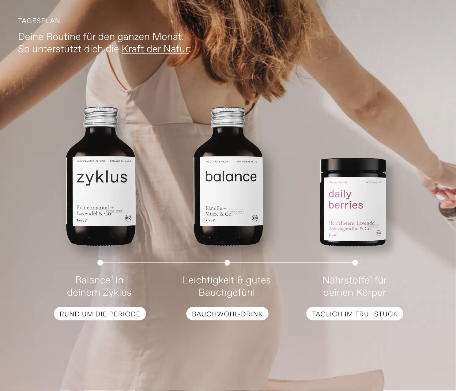 Zyklus-Balance-Set